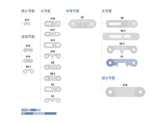 Prolink Series 1 Basic Data CN